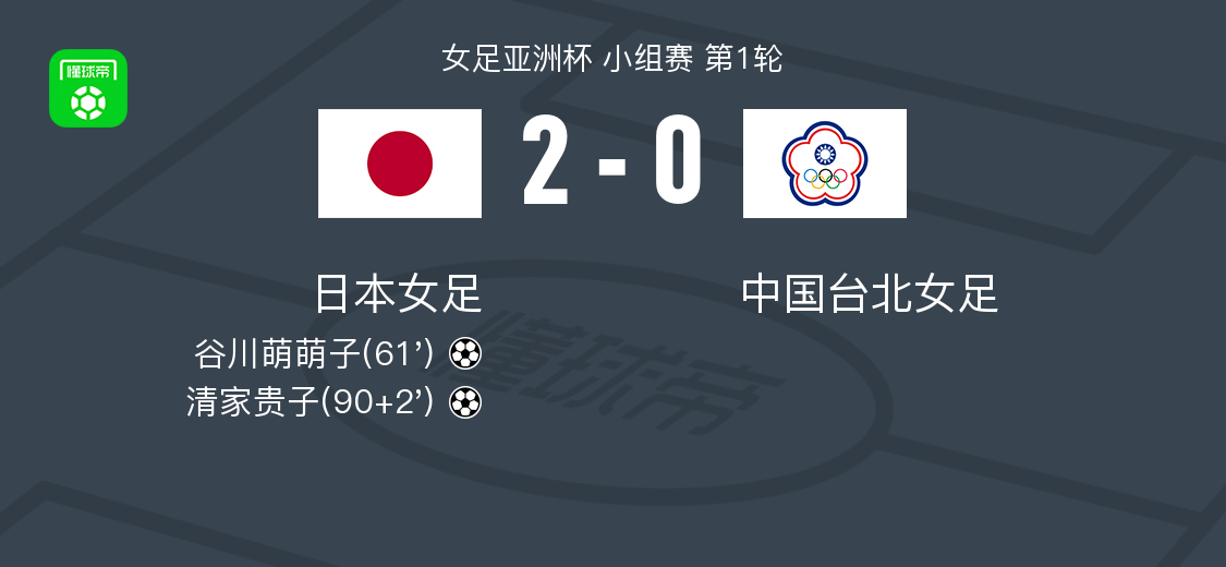 世界杯直播客户端更新-日本女足2-0中国台北女足，谷川萌萌子破门，清家贵子锁定胜局